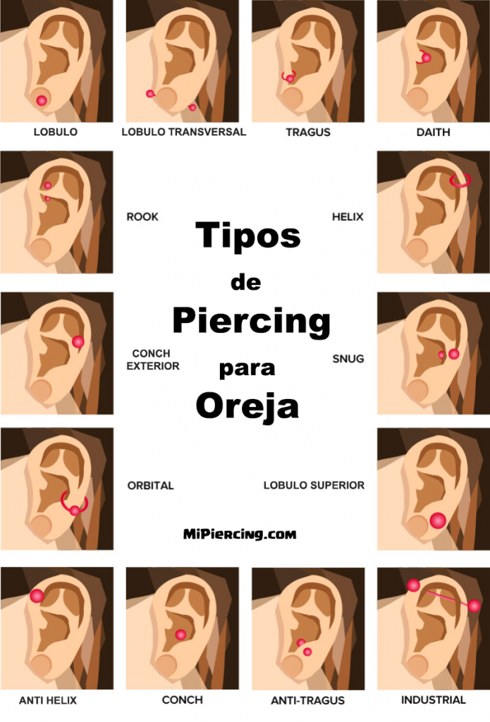 🥇 Piercing en el PEZON « Te lo contamos TODO »【2024】